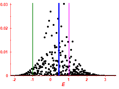 Strength function